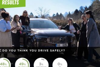97 of women say theyre safe drivers but nearly half admit phone use 6a3d579c1f683